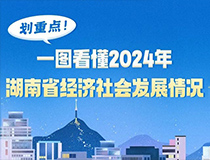 劃重點(diǎn)！一圖看懂2024年湖南省經(jīng)濟社會(huì )發(fā)展情況